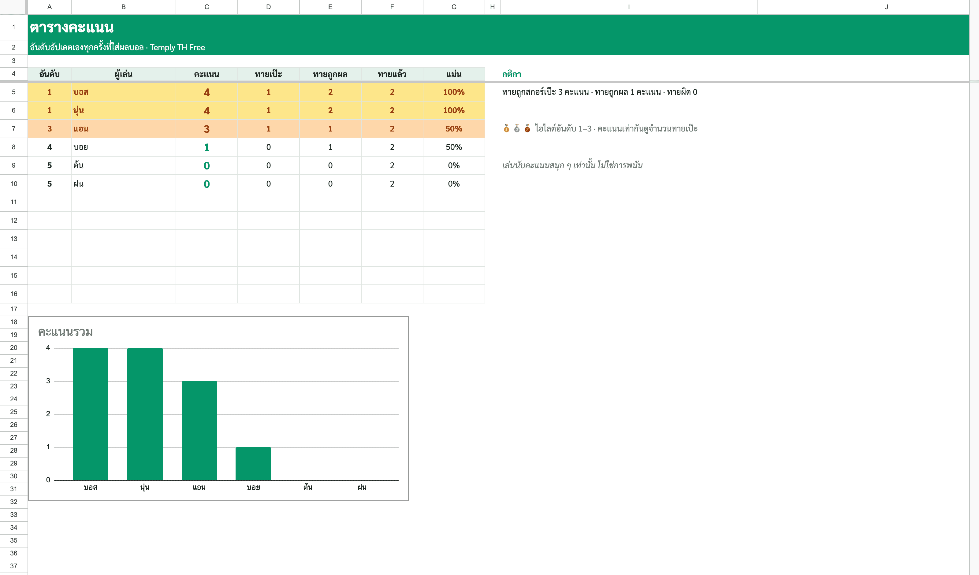 Football Score Predictions with Friends (Free · Google Sheets) — 1/3
