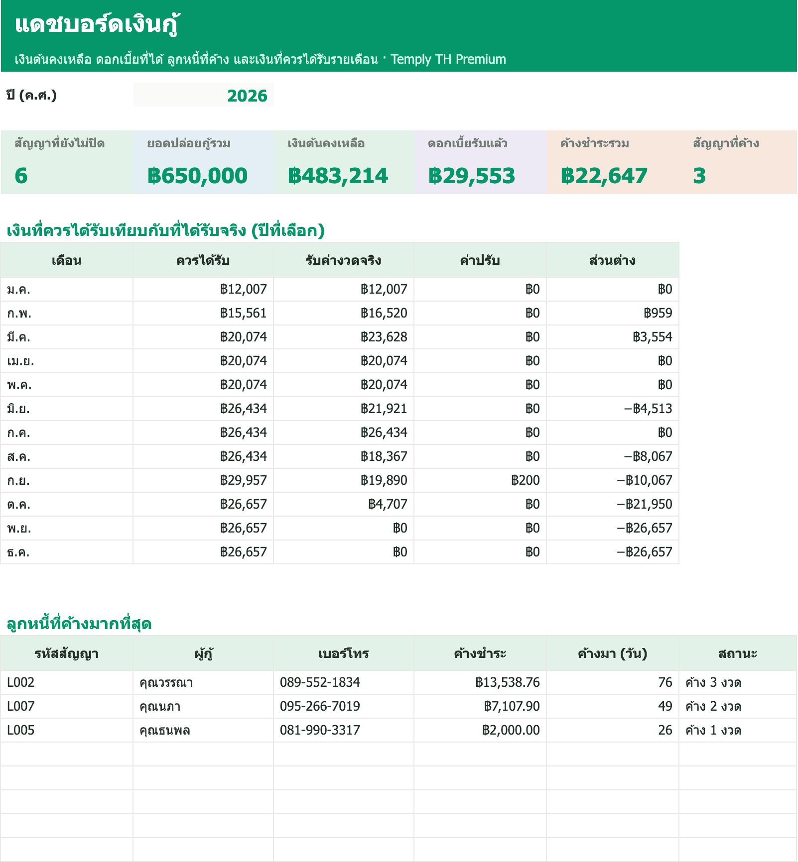 Loan Schedule & Lender Ledger Premium — 1/5